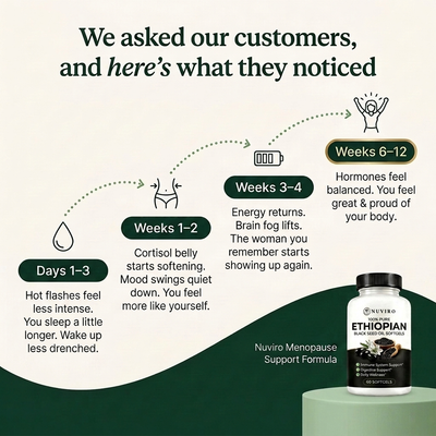 Ethiopian Black Seed Oil
